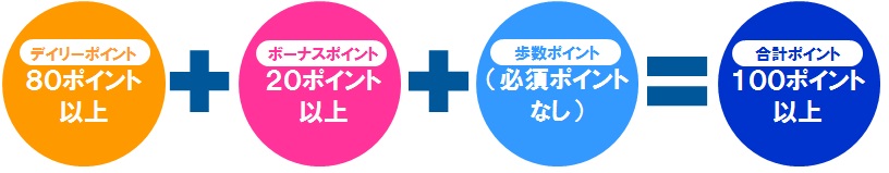 ベーシックプランポイント説明