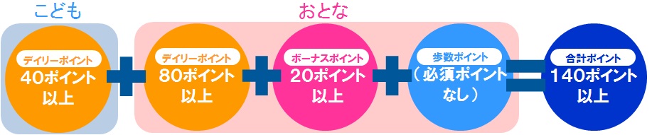 ファミリープラン説明