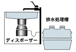 ディスポーザー排水処理システムの画像 