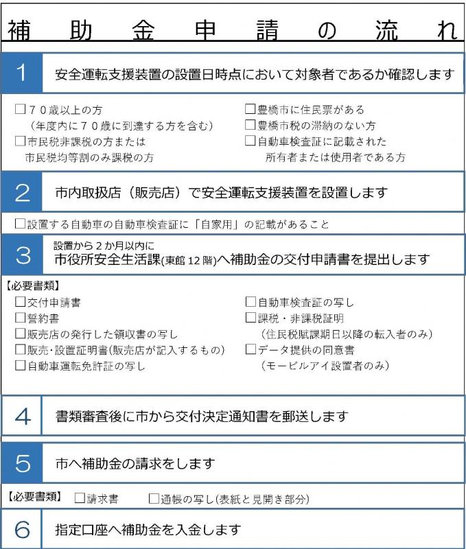 申請の流れ