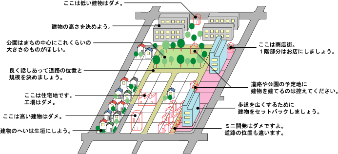 図：地区計画