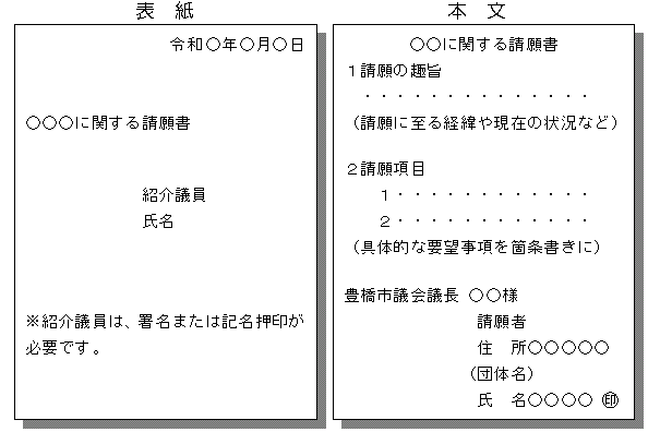 書式例(請願)