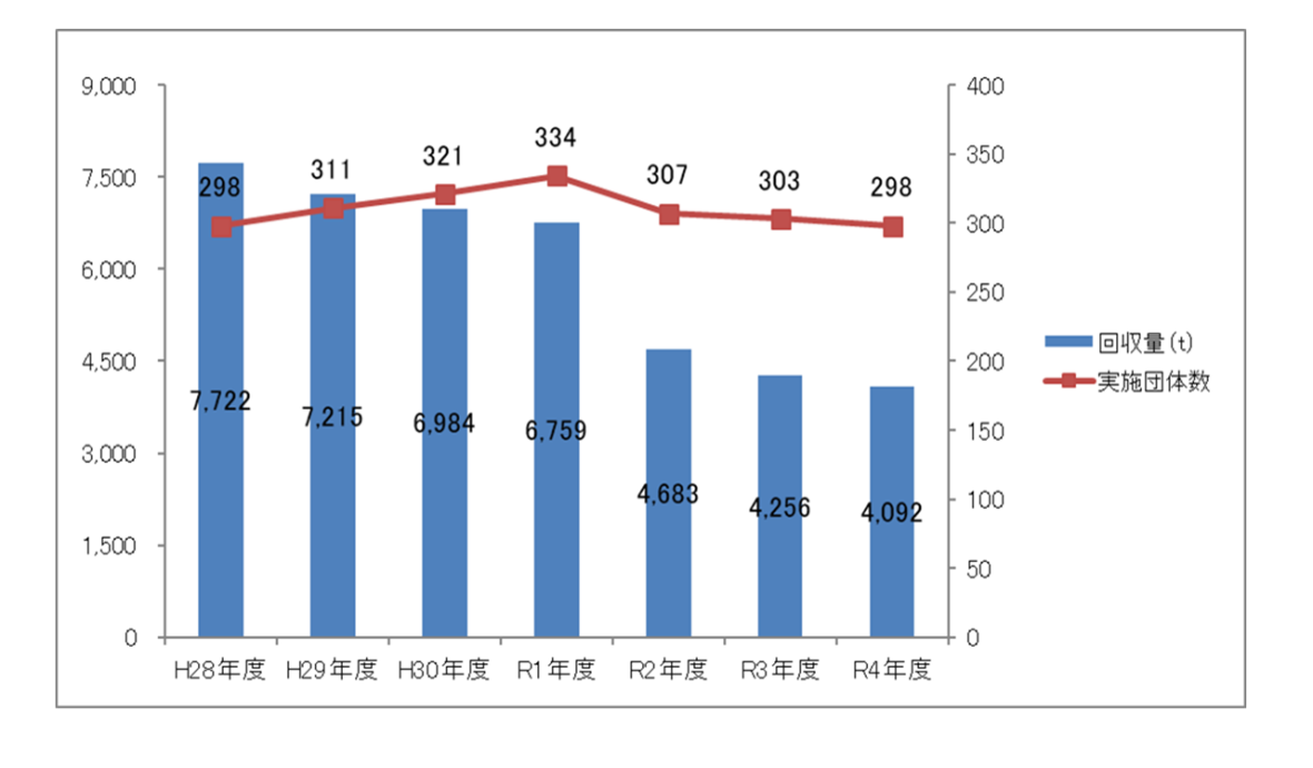 R5chiikisigenkaisyuu_graph