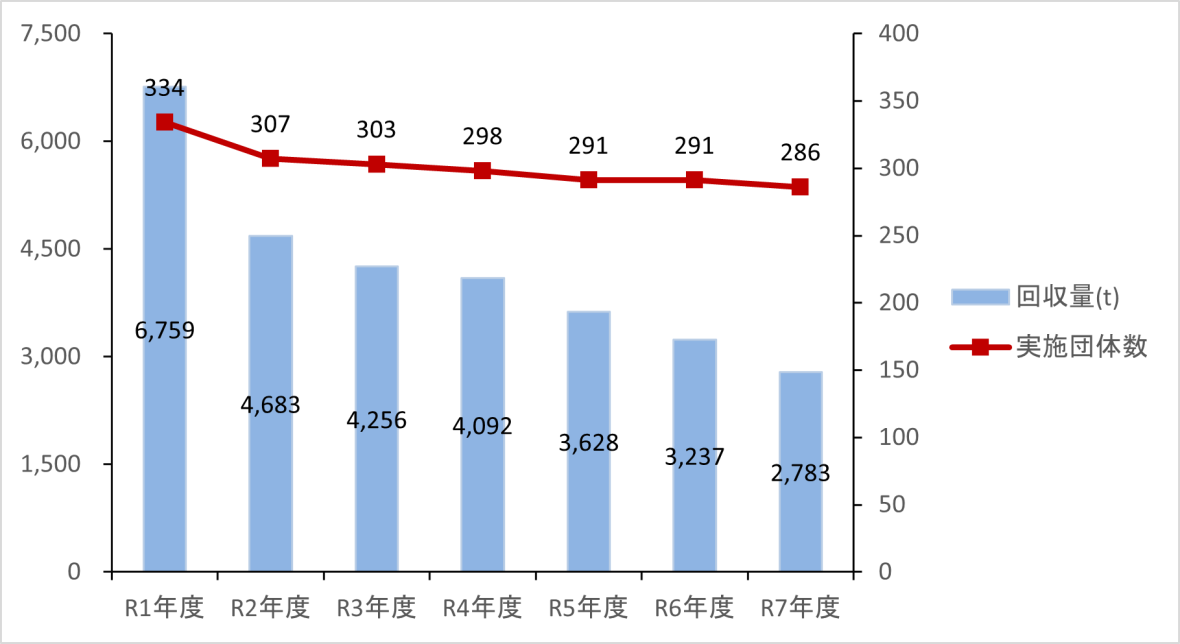 shigennkaishuu_graph