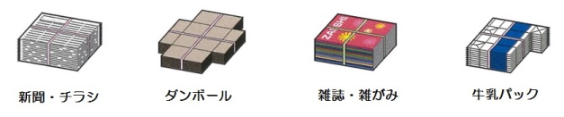 新聞、チラシ、ダンボール、雑誌、牛乳パック