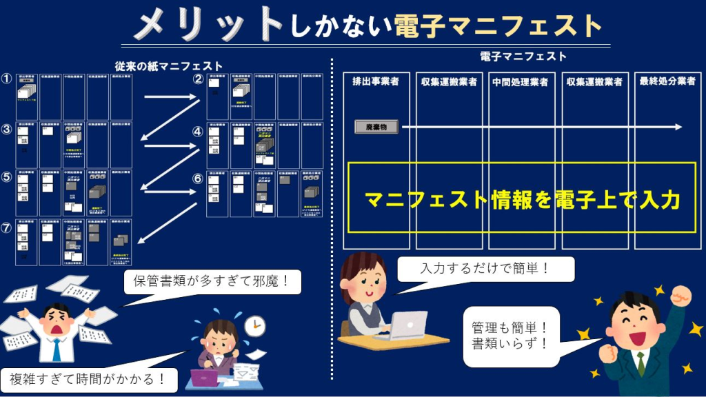 電子マニフェストのメリット