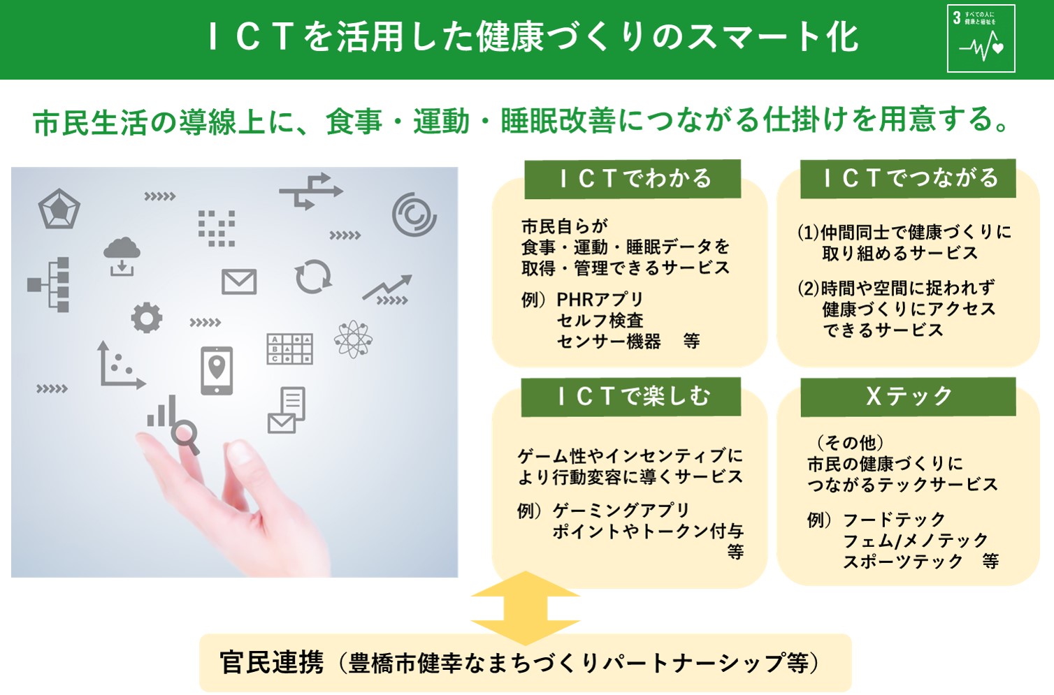 ICTを活用した健康づくり