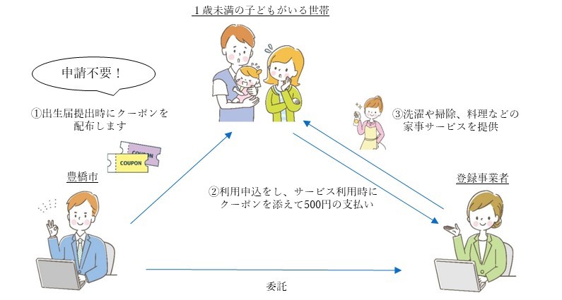 利用の流れ