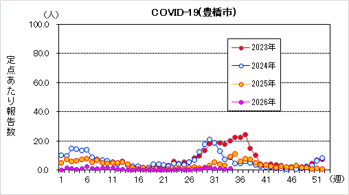コロナグラフ34