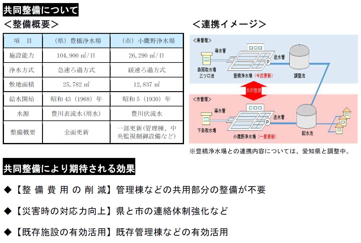 共同整備