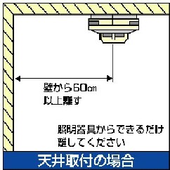 天井取付の場合