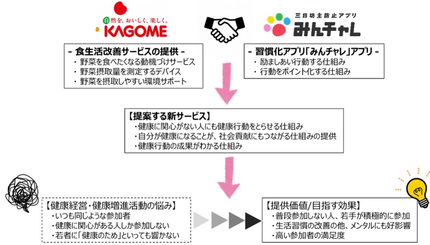 実証実験のイメージ