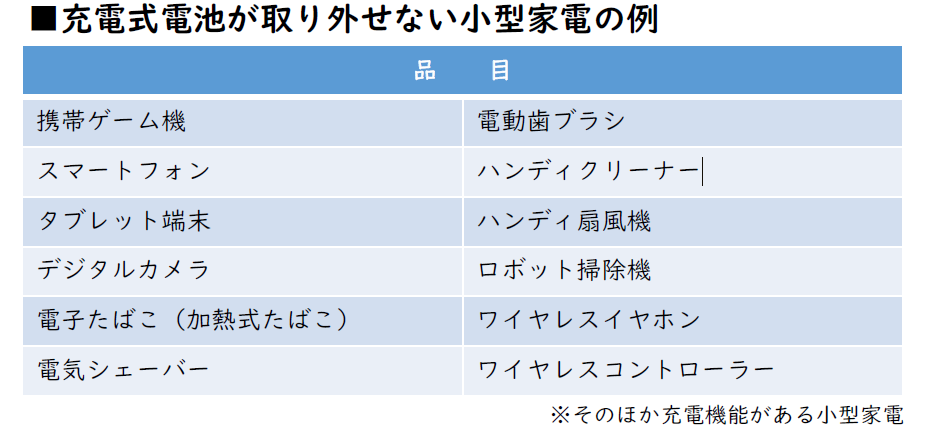 充電式電池が取り外せない小型家電の例