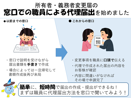 代理届出のイメージ