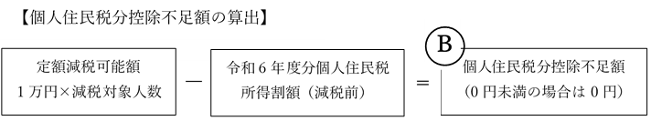 個人住民税分控除不足額の算出