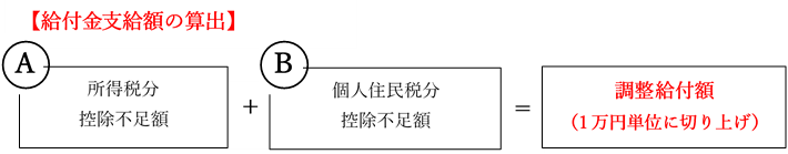 給付金支給額の算出