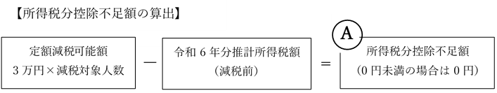 所得税分控除不足額の算出