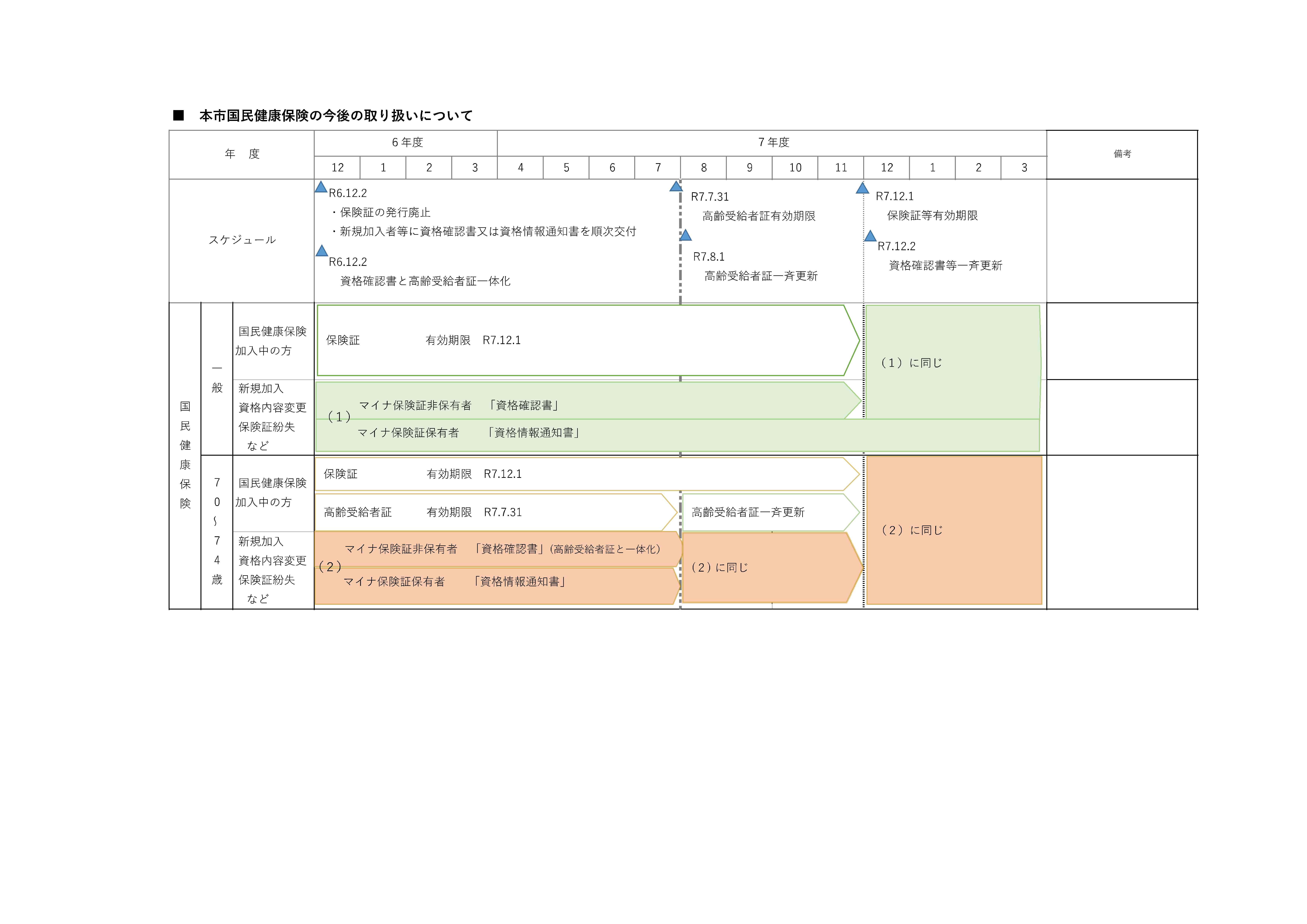 shedule2