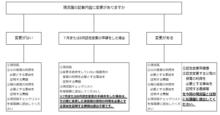 フローチャート