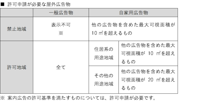 許可申請が必要な屋外広告物