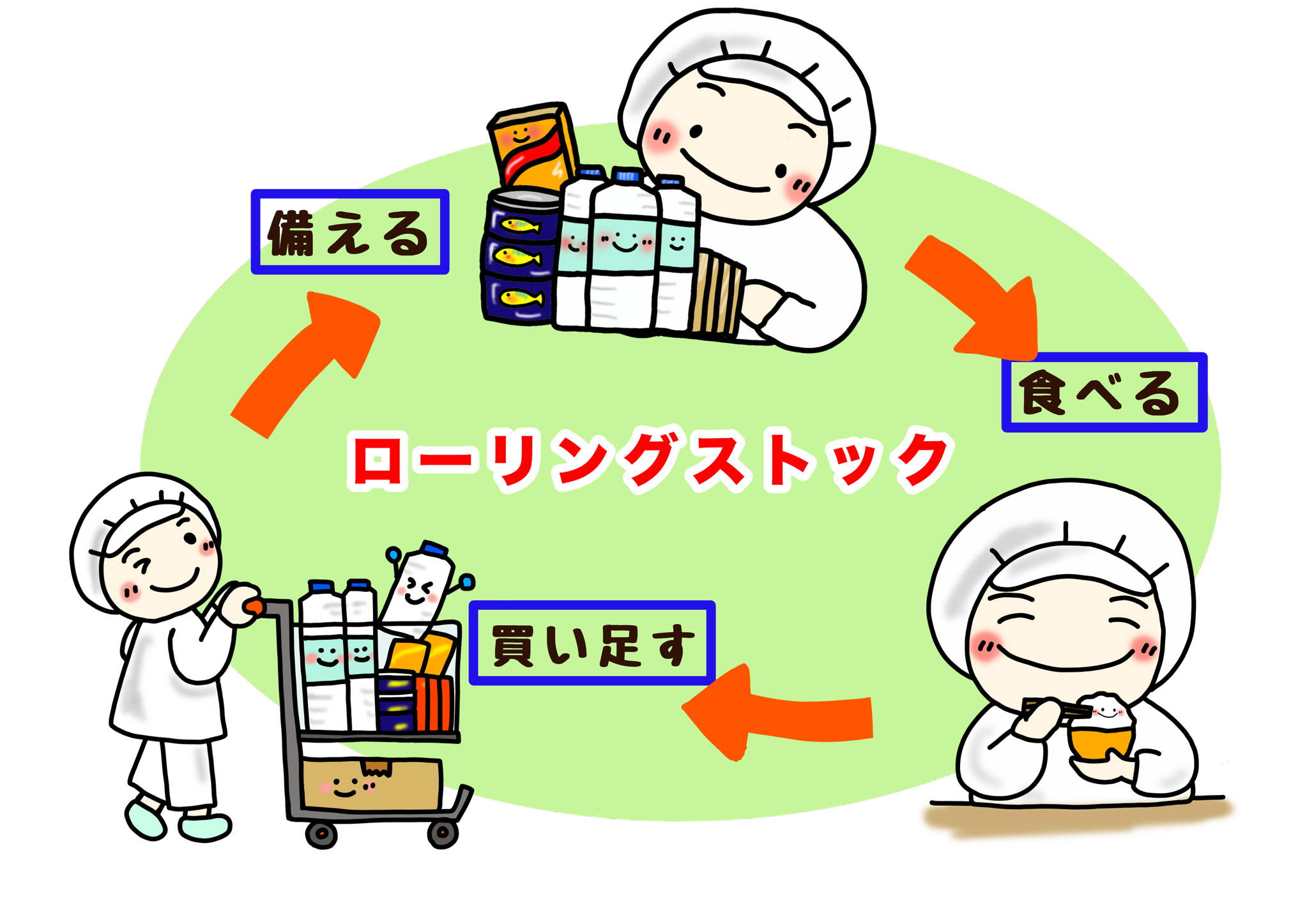 ローリングストック