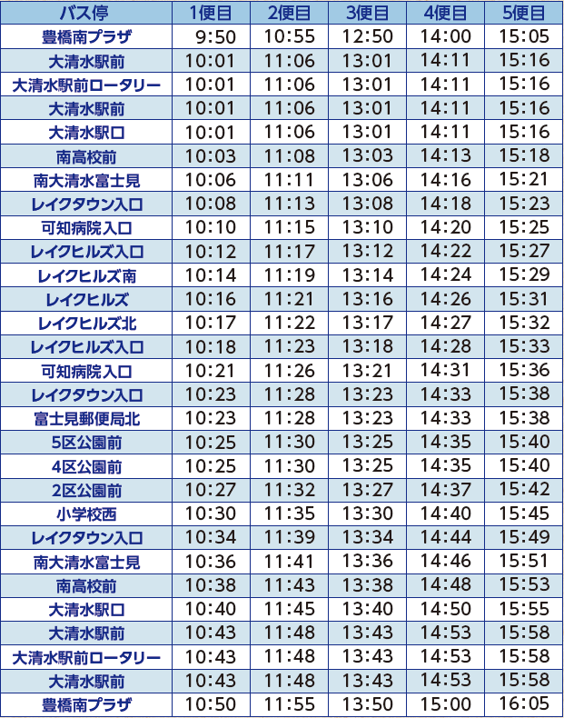 自動運転ダイヤ