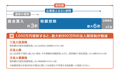 概要説明