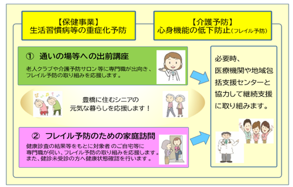 豊橋市が取り組む一体的実施事業