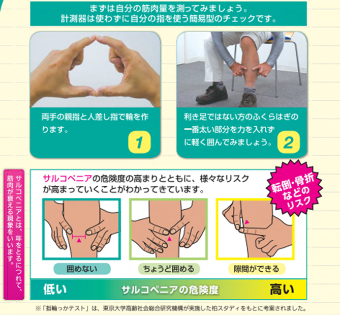 指輪っかテスト