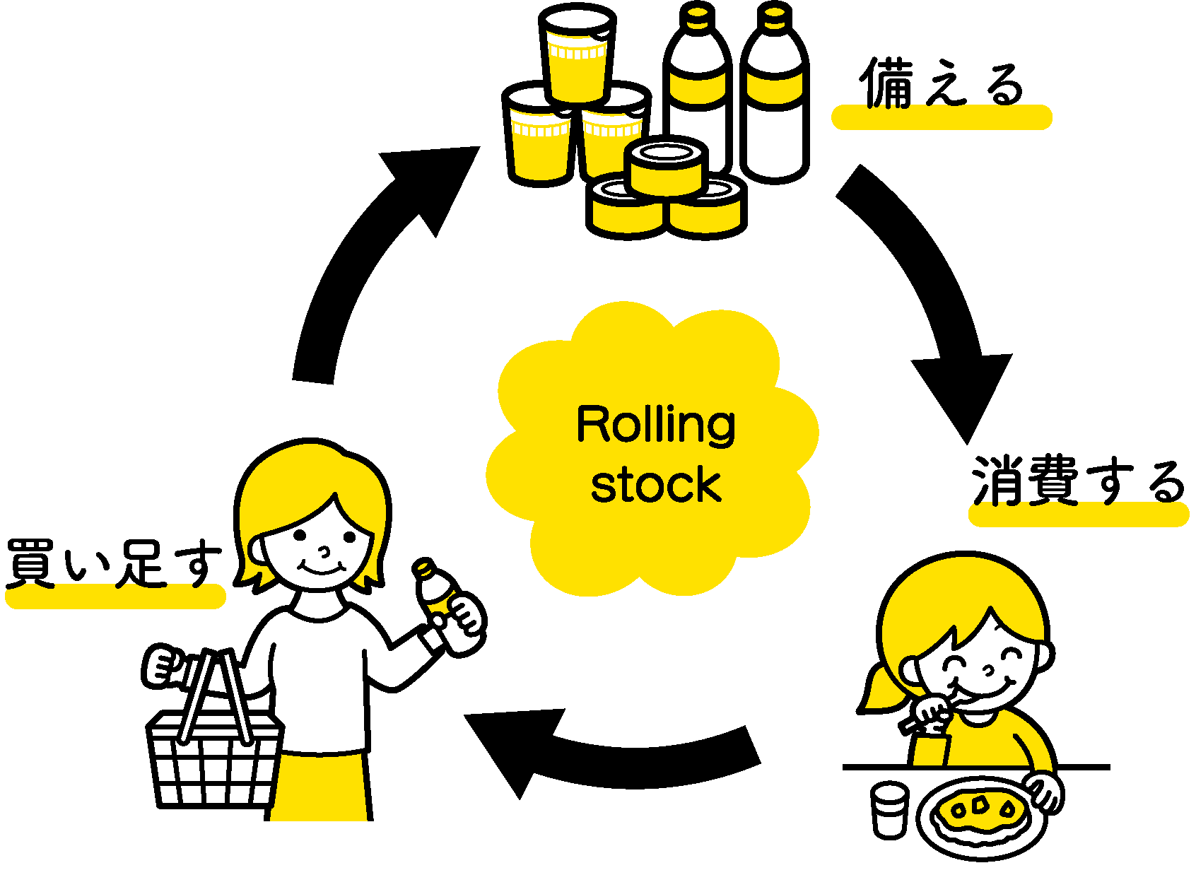 rollingstock