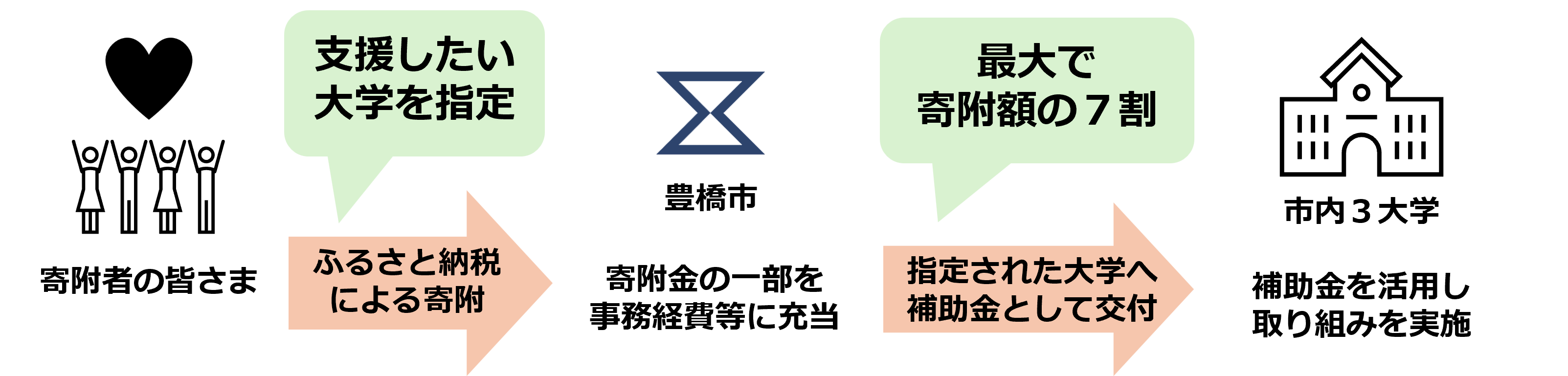 制度