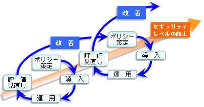 セキュリティ監査イメージ図の画像