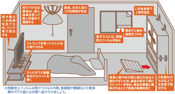 南海トラフ地震被害予測調査 豊橋市