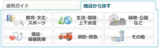 「目的別に情報を探す」の表示位置図