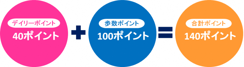 ファミリープラン応募条件