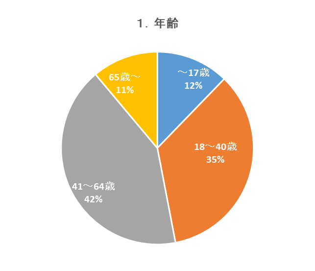 図形1