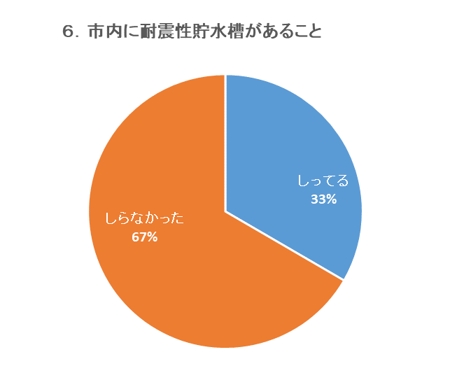 図形6