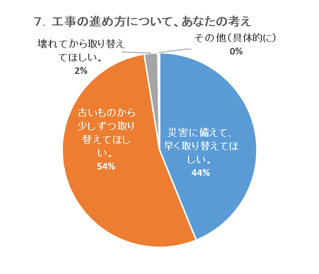 図形7