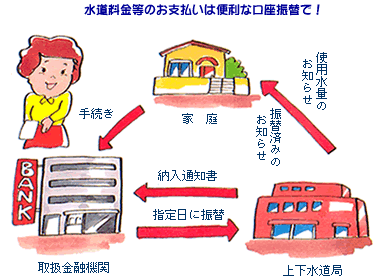 お支払い方法 豊橋市