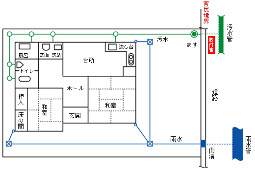 排水設備配管例（分流式）