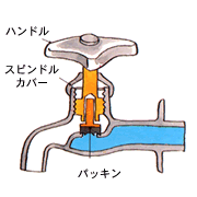 蛇口のしくみの画像