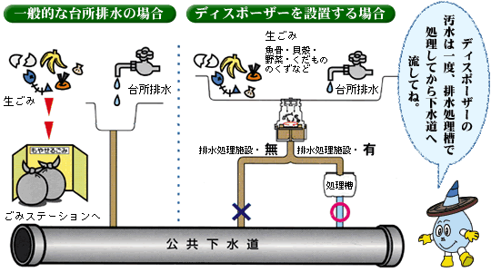 ディスポーザー図解