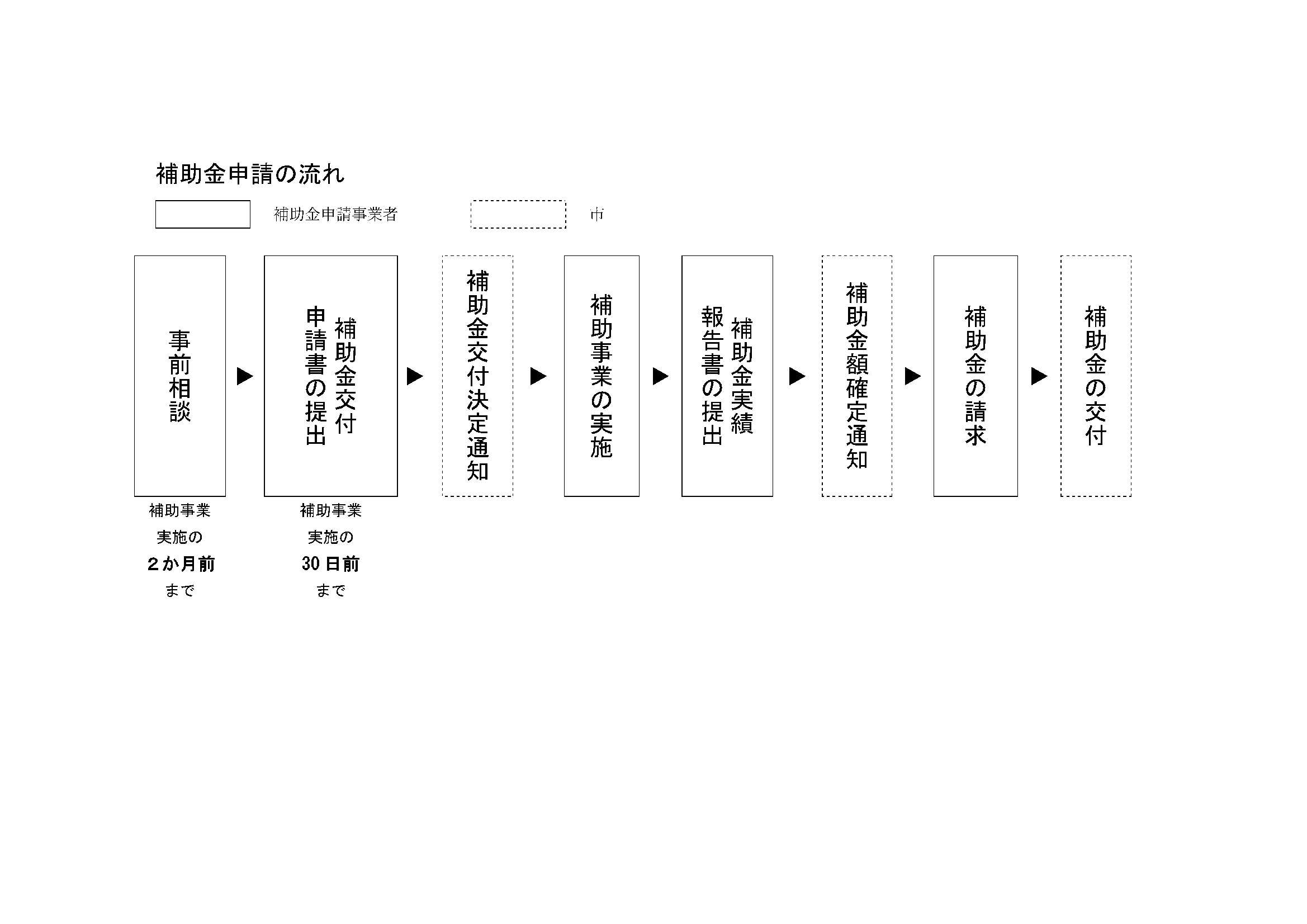 補助金申請の流れ