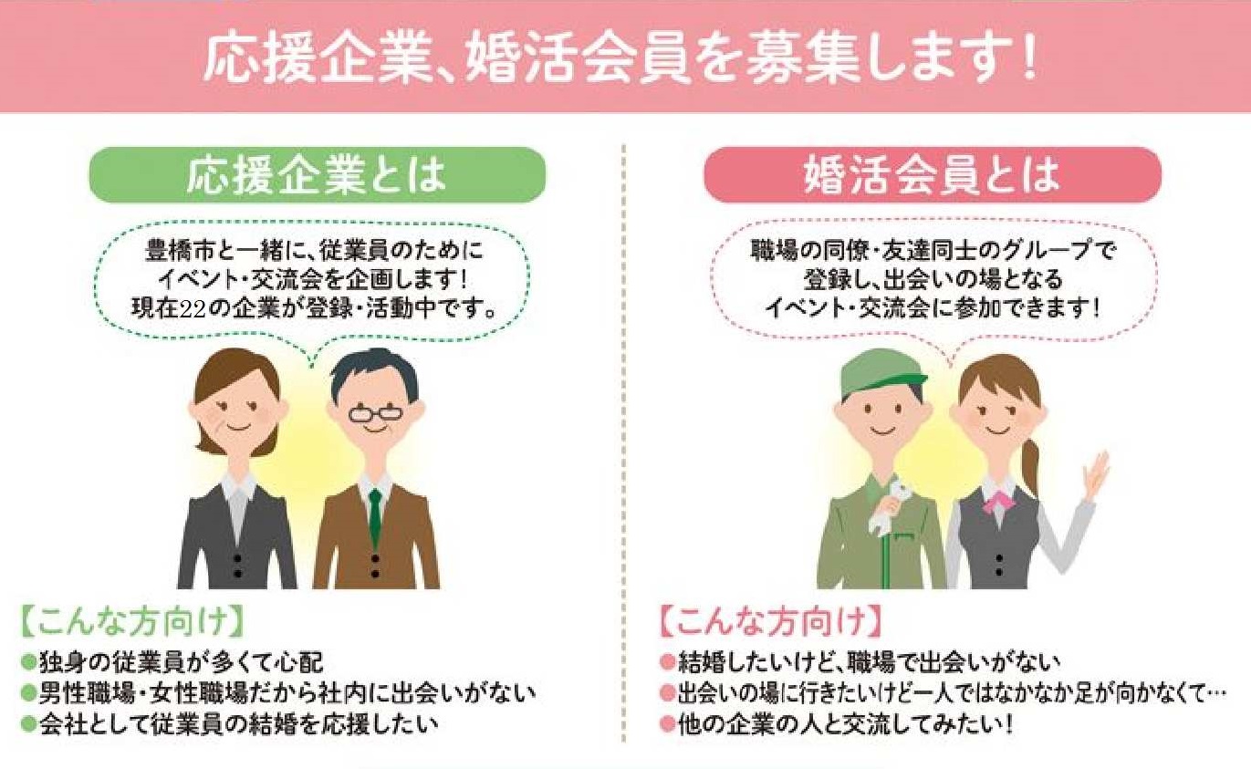 出会いづくり応援企業・婚活会員