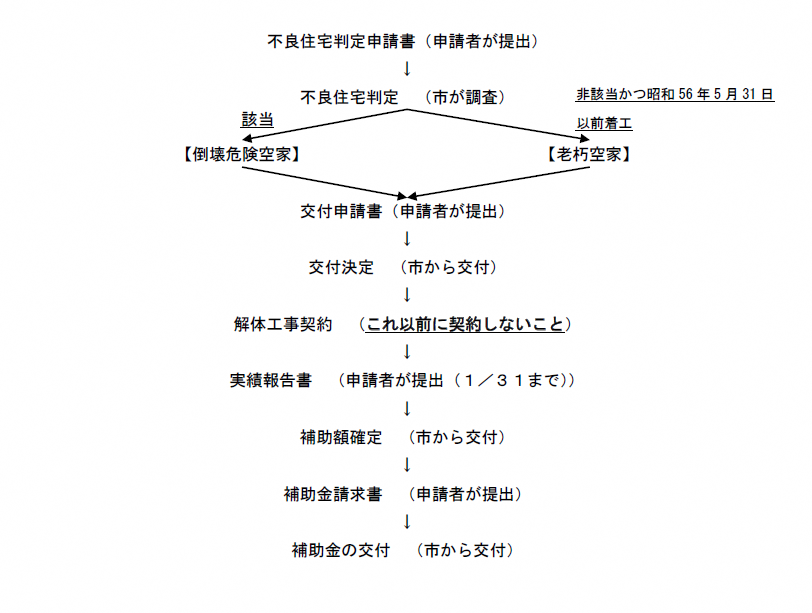shinseizu