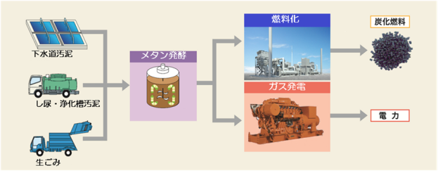 市 分別 豊橋 ゴミ 灯油やポリタンクの捨て方を簡単に解説！