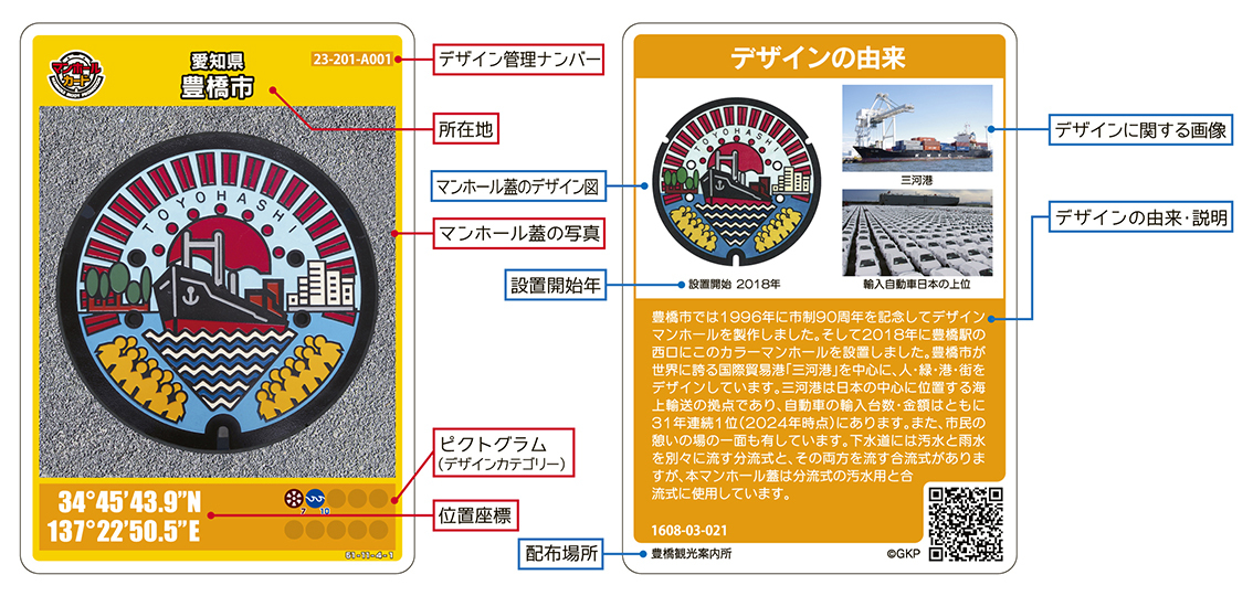 マンホールカードの紹介