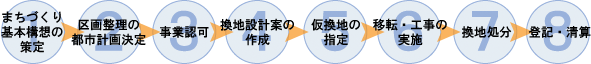 事業の流れイメージ図