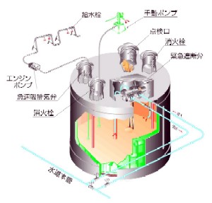 飲料水兼用耐震性貯水槽（縦型）の画像