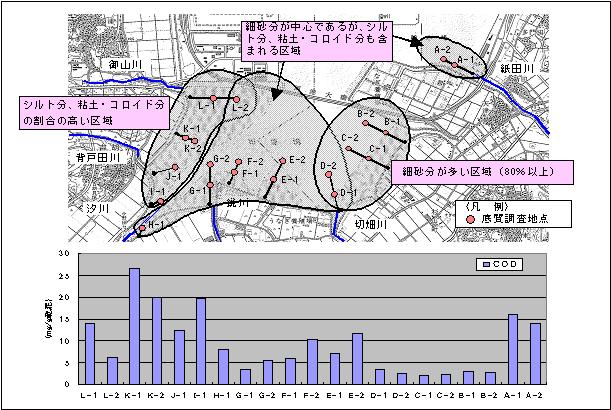 汐川干潟の底質概況